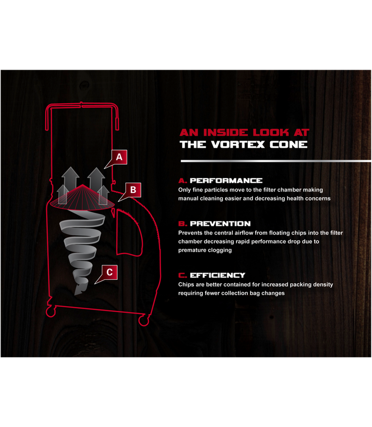 DC-1200VX-CK3 Dust Collector, 2HP 3PH 230/460V, 2-Micron Canister Kit