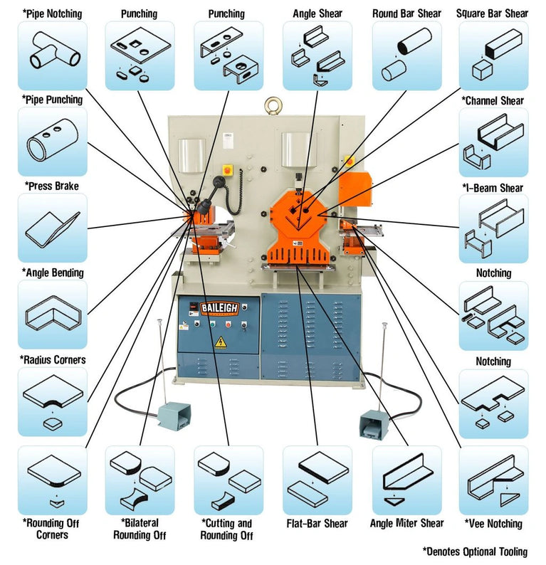 SW-132; 220V 3Phase Dual Operator 132 Ton 5 Station Ironworker