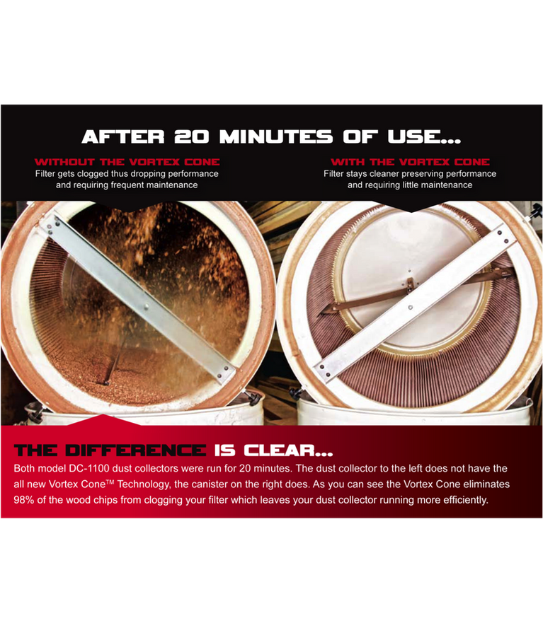 DC-1200VX-CK3 Dust Collector, 2HP 3PH 230/460V, 2-Micron Canister Kit